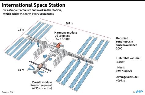 ISS moves to avoid space debris