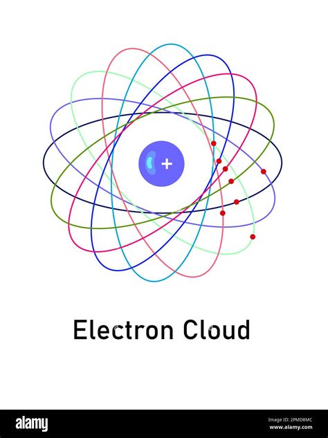 Electron Cloud Theory Digital Art PNG Format Stock Photo - Alamy