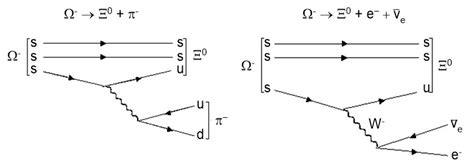 Prof. Dr. Bilsen Beşergil: Omega Baryon (omega baryon)