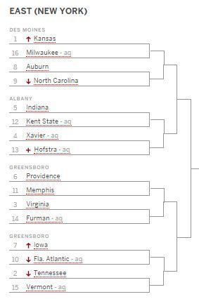 An Updated Look at the Iowa Hawkeyes NCAA Tournament Resume - Black ...