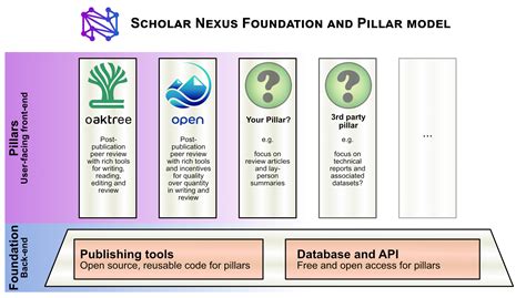 Scholar Nexus - White Paper