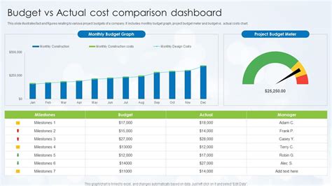 Budget Vs Actual Cost Comparison Dashboard PPT Example