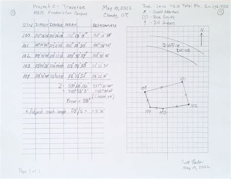 Surveying Field Notes – Technically Drawn