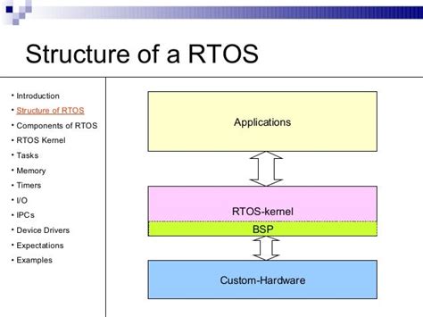 Rtos