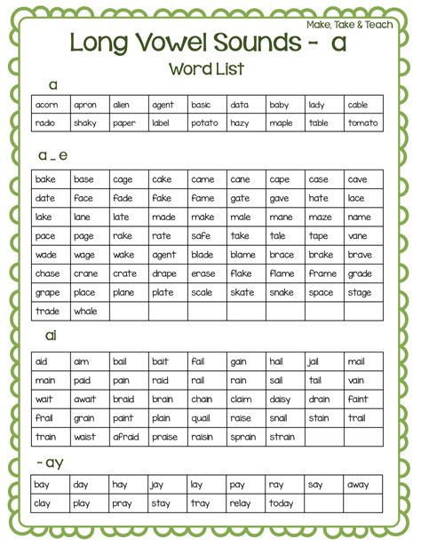 Vowels List