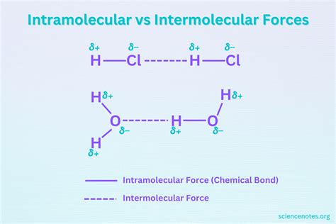 Intermolecular Interactions