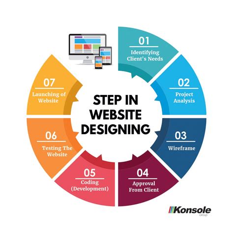 Steps in designing your business website. (With images) | Website ...