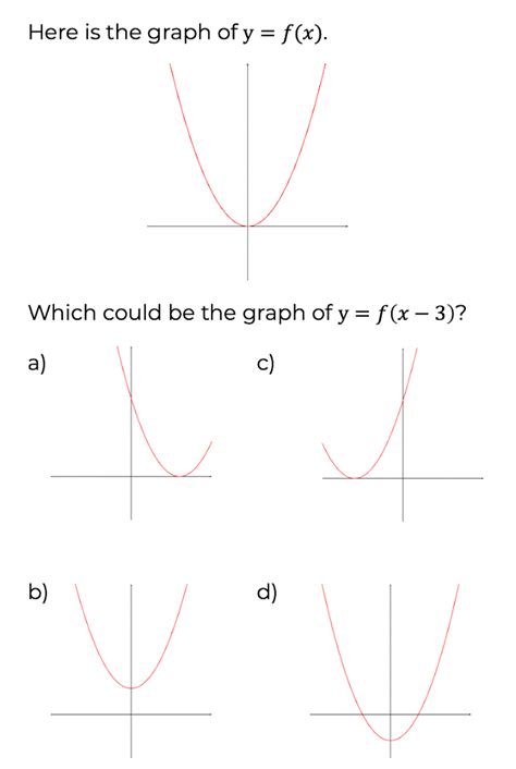 Transformations Of Graphs Worksheet