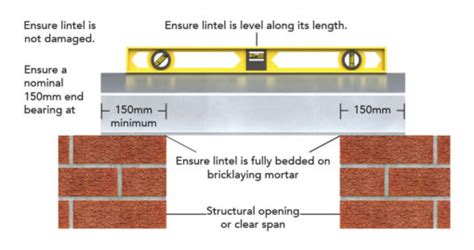 Steel Lintels - Installation Guide - Keystone Lintels