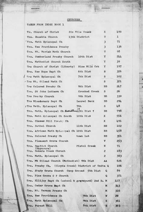 Blount County Tennessee Church Records - Tennessee Genealogy