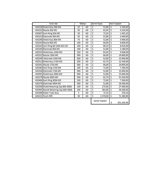 Esab Welding | PDF