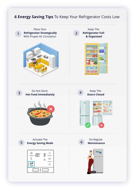 What Is The Power Consumption Of Refrigerators?