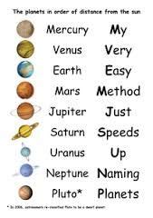 Image result for mnemonic for planets | Planet order, Solar system projects, Mnemonics