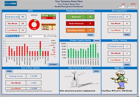 Quality Improvement Dashboard