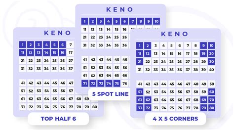 Keno Patterns That Win And How To Use Them