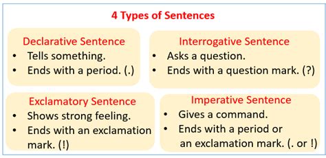 Types Of Sentences (video lessons, examples, explanations)