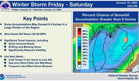 Winter storm watch issued for Mason County | MasonCountyPress.com