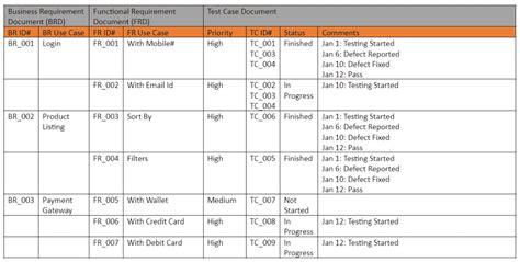 How To Create Requirements Traceability Matrix (RTM), 54% OFF