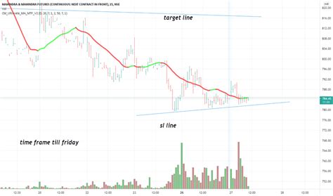 Deriv — TradingView