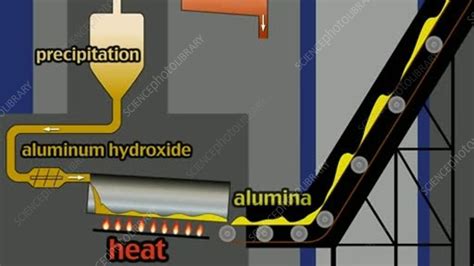 Aluminum production - Stock Video Clip - K004/3443 - Science Photo Library