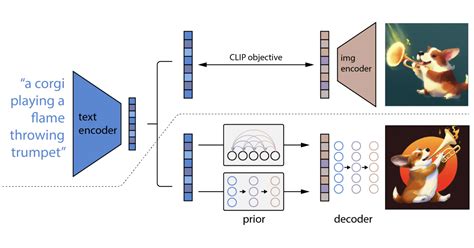 From DALL·E to Stable Diffusion: how do text-to-image generation models work? | Tryolabs