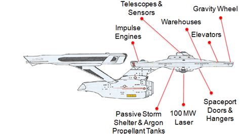 Event Horizon Ship Schematic