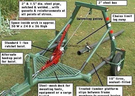 Using a Skidder for Home Garden Renovations