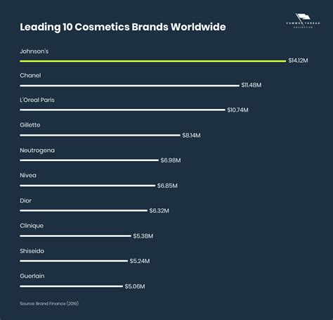 Cosmetics Marketing & Industry Trends - Bankcards Merchant Services