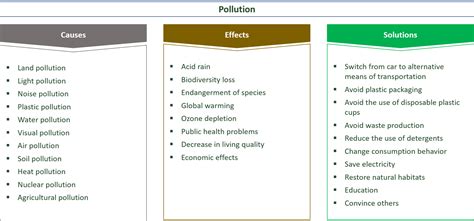 Water Pollution Definition Causes Effects Solutions - vrogue.co