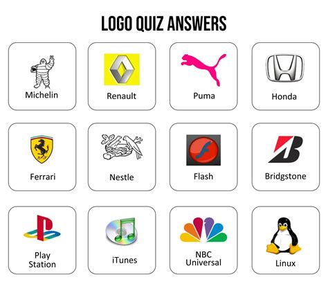 Nfl Football Logos, Nfl Teams Logos, Logo Quiz Games, Game Logo, Guess The Logo, Ferrari, Car ...