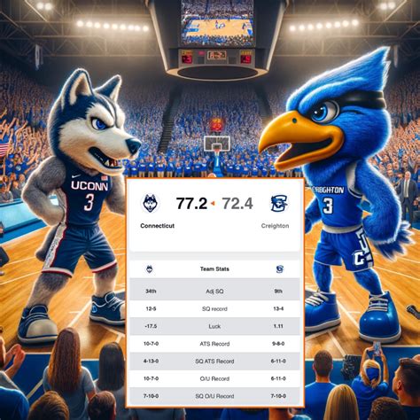 Rising Tensions: UConn vs Creighton Clash with the Possible Return of ...