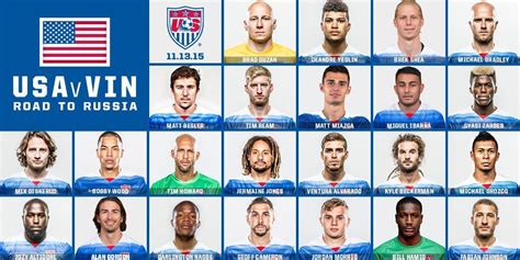 Usmnt Roster