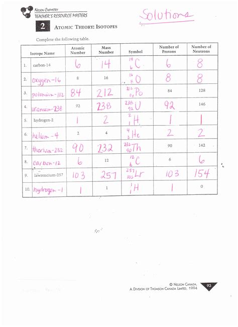 Atoms And Isotopes Worksheet Answer Key › Athens Mutual Student Corner