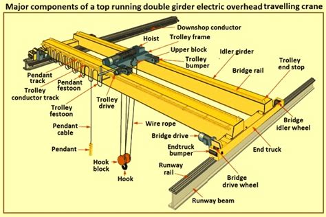 Beam Crane Parts - The Best Picture Of Beam