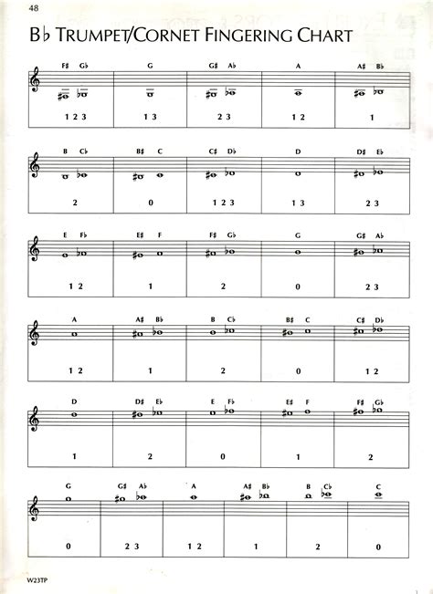 Instrument Fingering Charts - Guy B. Brown Music