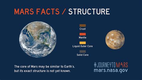 Mars Facts - NASA Mars