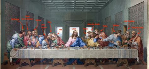 Amazing Facts and Secrets of Da Vinci's Last Supper