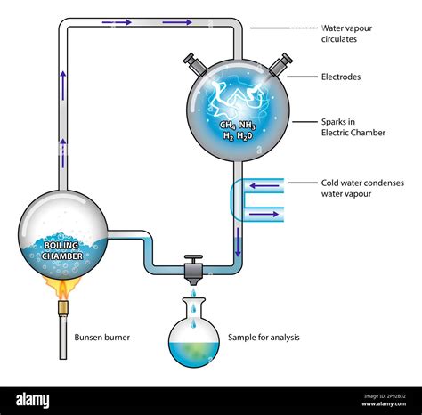 Arc discharge diagram hi-res stock photography and images - Alamy