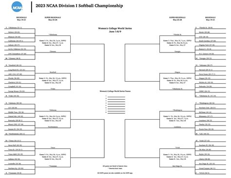 2024 Ncaa Softball Tournament - Berta Vivianna