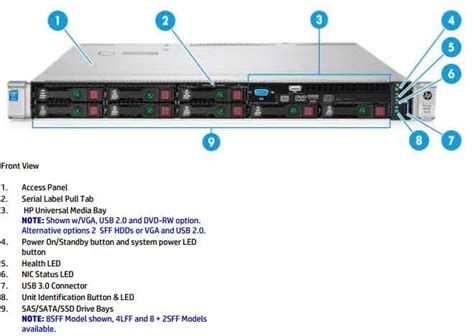 Review HP ProLiant DL360 Gen9 - Anugrahpratama.com Blog