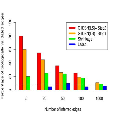 Some results of the 18 TF-survey of S. cerevisiae cell cycle. (A) DAG ...