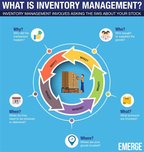 What is Inventory Management - Unique Mega Guide