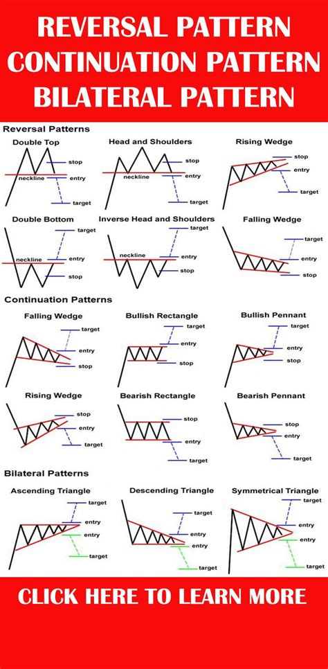 MAIN TYPE OF REVERSAL PATTERN, CONTINUATION PATTERN AND BILATERAL ...