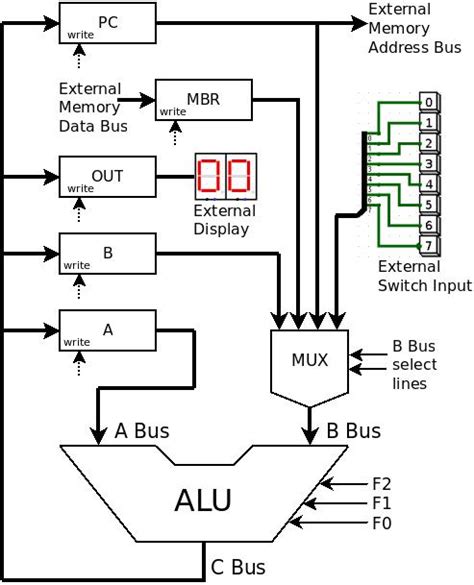 以来 建築 アイザック logisim cpu - tars.jp