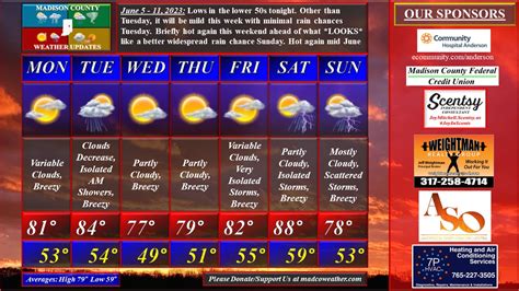 Madison County Weather Updates on Twitter: "New 7 Day: It took a while ...