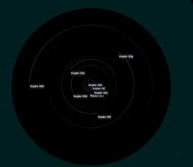 Kepler-90 d Extrasolar Planet Information, Facts & Orbital Path - Universe Guide