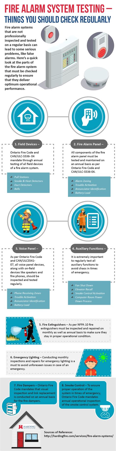 Fire Alarm System Testing Infographic - Harding FireHarding Fire