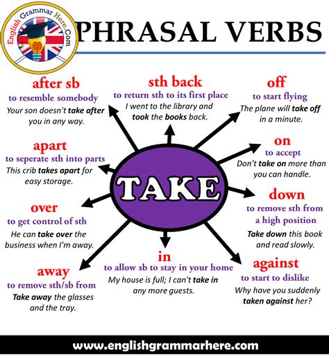 Phrasal Verbs Take - soakploaty