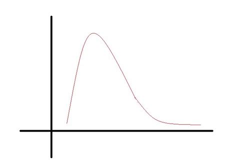 Skewness in Statistics - Overview, Concepts, Types, Measurements and ...