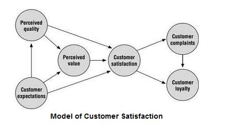 How to Measure Customer Satisfaction in 8 Easy Ways (Methods & Metrics)